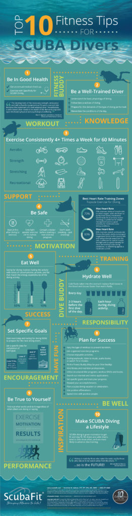 Top 10 Fitness Tips For Scuba Divers Infographic